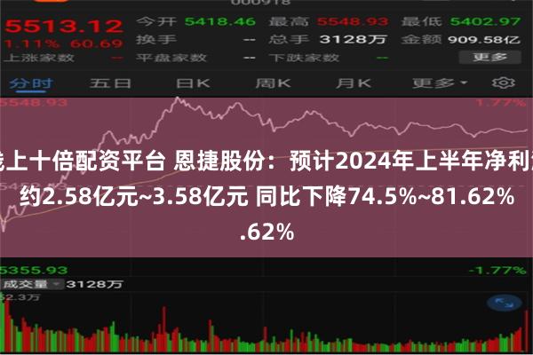 线上十倍配资平台 恩捷股份：预计2024年上半年净利润约2.58亿元~3.58亿元 同比下降74.5%~81.62%