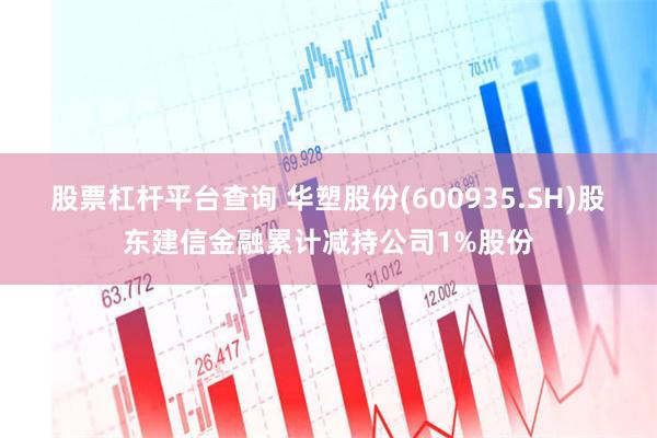 股票杠杆平台查询 华塑股份(600935.SH)股东建信金融累计减持公司1%股份